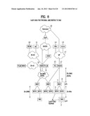 METHOD OF TRANSMITTING AT LEAST ONE SUB-PACKET BASED ON FEEDBACK     INFORMATION IN A WIRELESS COMMUNICATION SYSTEM diagram and image