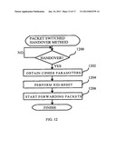 Method for Performing Packet Switched Handover in a Mobile Communication     System diagram and image