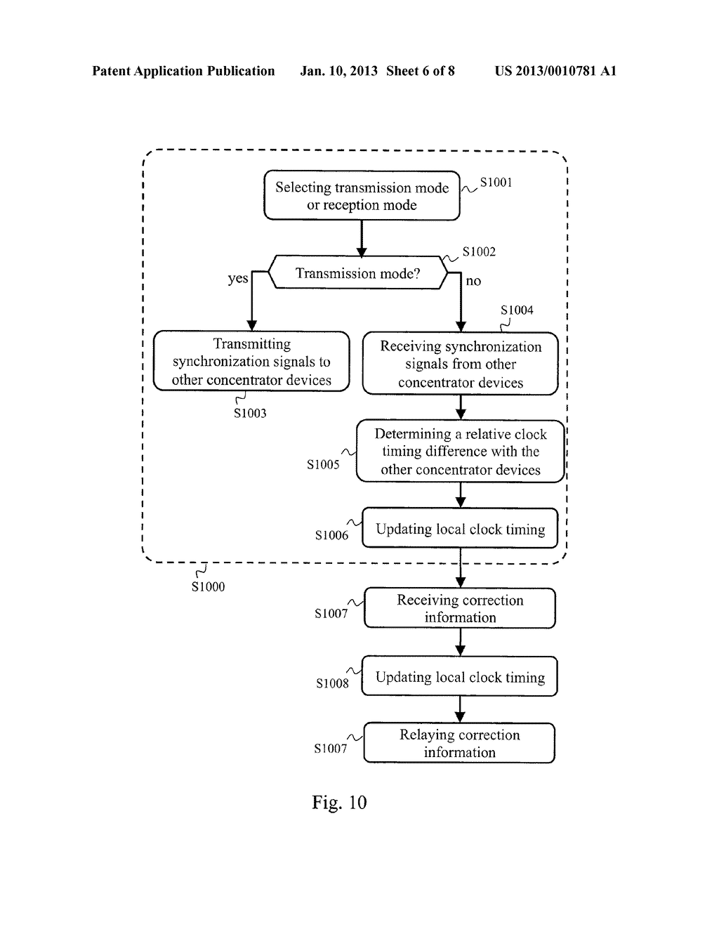 METHODS AND DEVICES FOR PERFORMING SYNCHRONIZATION AND COMPENSATING CLOCK     DRIFT AMONG COMMUNICATION DEVICES - diagram, schematic, and image 07