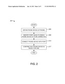 METHOD AND APPARATUS FOR PERSISTENT ANCHORING OF INTERNET PROTOCOL DEVICES diagram and image