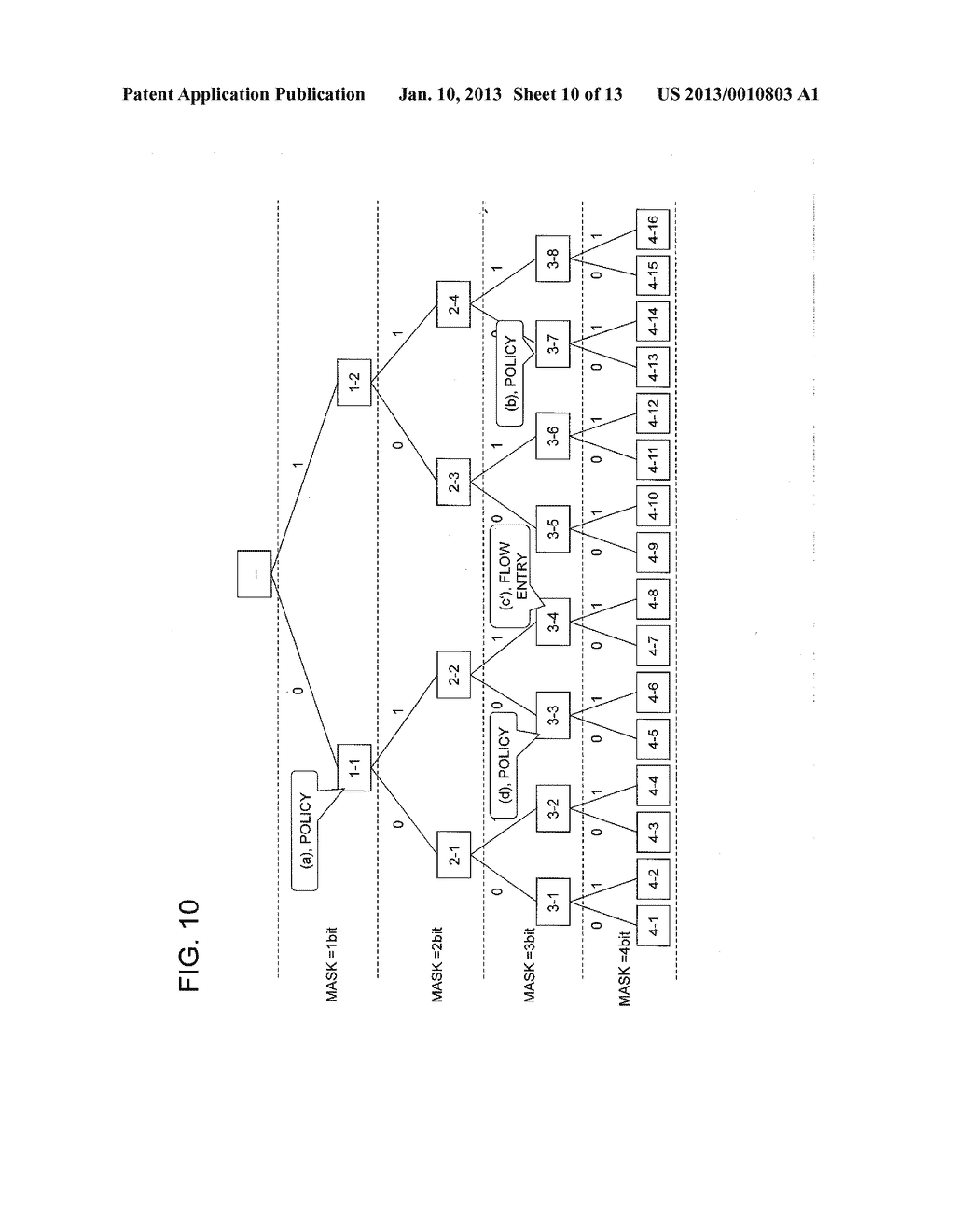 PACKET FORWARDING SYSTEM, CONTROL DEVICE, FORWARDING DEVICE AND METHOD AND     PROGRAM FOR PREPARING PROCESSING RULES - diagram, schematic, and image 11