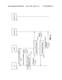 METHOD AND APPARATUS FOR AN IMS RESTORATION PROCEDURE diagram and image