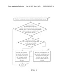 Method of Establishing Application-related Communication between Mobile     Electronic Devices, Mobile Electronic Device, Non-transitory Machine     Readable Media thereof, and Media Sharing Method diagram and image