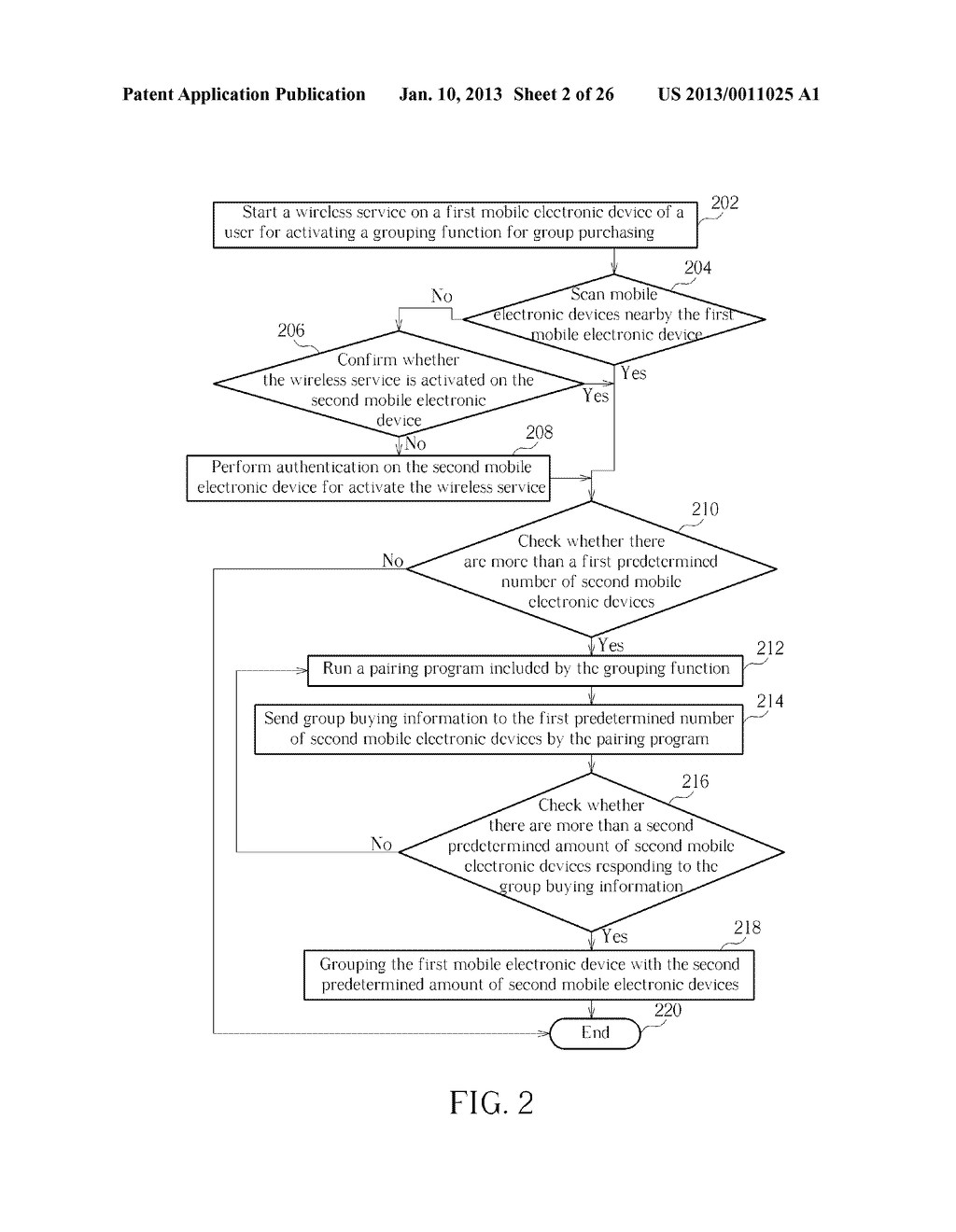 Method of Establishing Application-related Communication between Mobile     Electronic Devices, Mobile Electronic Device, Non-transitory Machine     Readable Media thereof, and Media Sharing Method - diagram, schematic, and image 03