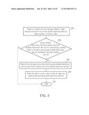 Method of Establishing Application-related Communication between Mobile     Electronic Devices, Mobile Electronic Device, Non-transitory Machine     Readable Media thereof, and Media Sharing Method diagram and image