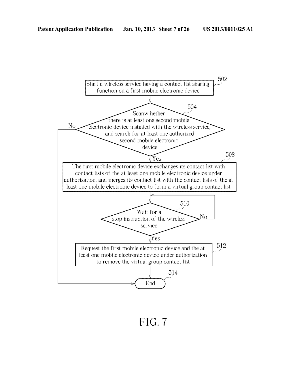 Method of Establishing Application-related Communication between Mobile     Electronic Devices, Mobile Electronic Device, Non-transitory Machine     Readable Media thereof, and Media Sharing Method - diagram, schematic, and image 08