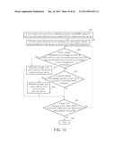 Method of Establishing Application-related Communication between Mobile     Electronic Devices, Mobile Electronic Device, Non-transitory Machine     Readable Media thereof, and Media Sharing Method diagram and image