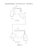 Method of Establishing Application-related Communication between Mobile     Electronic Devices, Mobile Electronic Device, Non-transitory Machine     Readable Media thereof, and Media Sharing Method diagram and image