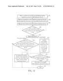 Method of Establishing Application-related Communication between Mobile     Electronic Devices, Mobile Electronic Device, Non-transitory Machine     Readable Media thereof, and Media Sharing Method diagram and image