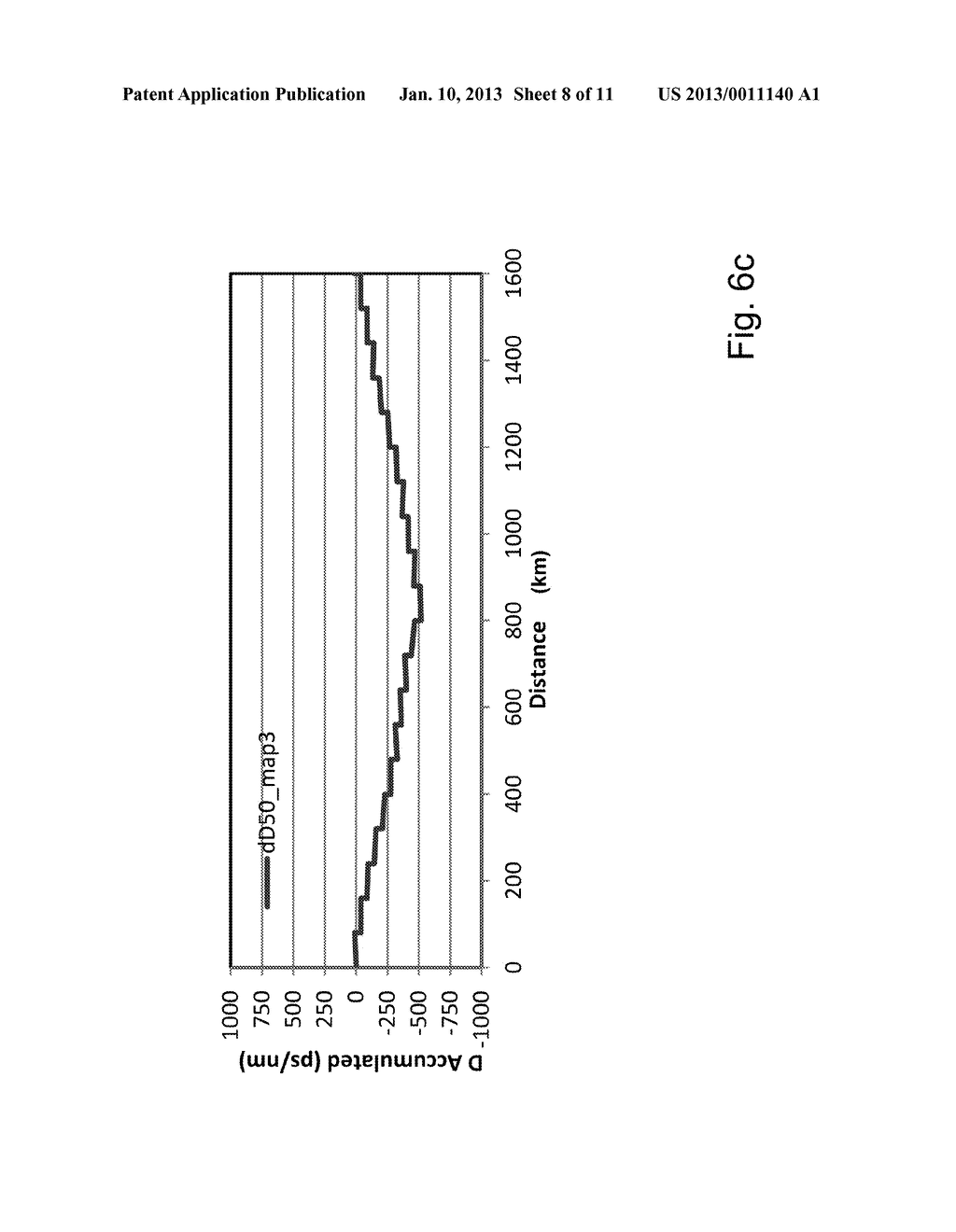 SUPPRESSION OF NON-LINEAR EFFECTS IN LOW DISPERSION OPTICAL FIBERS - diagram, schematic, and image 09