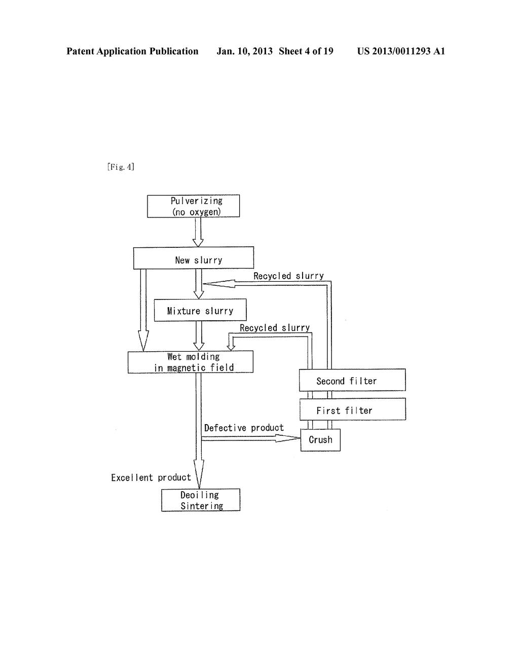 SLURRY RECYCLING METHOD, PRODUCING METHOD OF RARE EARTH SINTERED MAGNET     AND SLURRY RECYCLING APPARATUS - diagram, schematic, and image 05