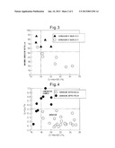 FERRITIC STAINLESS STEEL EXCELLENT IN CORROSION RESISTANCE IN ENVIRONMENT     OF CONDENSED WATER FROM HYDROCARBON COMBUSTION GAS diagram and image