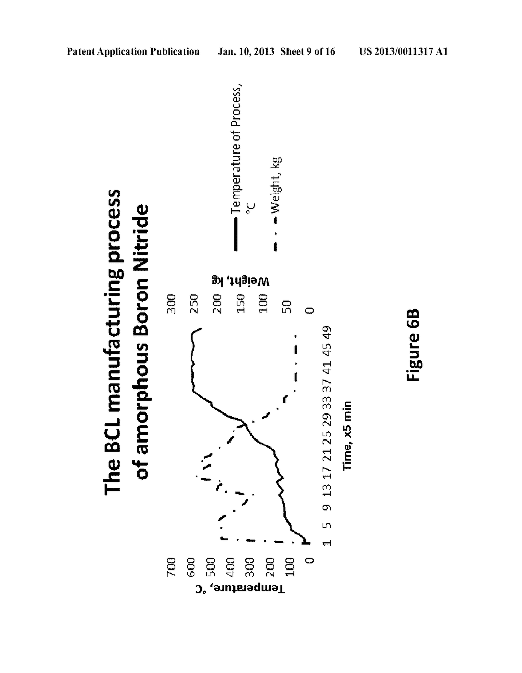 METHOD FOR THE PREPARATION OF BORON NITRIDE POWDER - diagram, schematic, and image 10