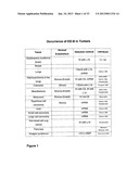 MODIFIED UBIQUITIN PROTEINS HAVING A SPECIFIC BINDING ACTIVITY FOR THE     EXTRADOMAIN B OF FIBRONECTIN diagram and image