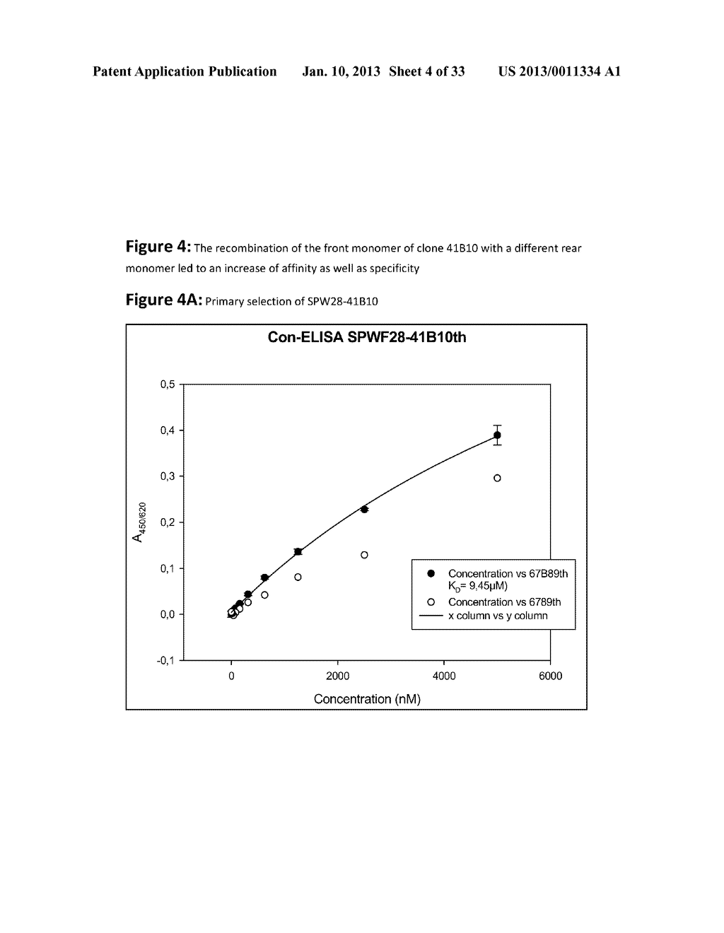 MODIFIED UBIQUITIN PROTEINS HAVING A SPECIFIC BINDING ACTIVITY FOR THE     EXTRADOMAIN B OF FIBRONECTIN - diagram, schematic, and image 05