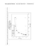 MODIFIED UBIQUITIN PROTEINS HAVING A SPECIFIC BINDING ACTIVITY FOR THE     EXTRADOMAIN B OF FIBRONECTIN diagram and image