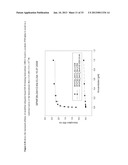 MODIFIED UBIQUITIN PROTEINS HAVING A SPECIFIC BINDING ACTIVITY FOR THE     EXTRADOMAIN B OF FIBRONECTIN diagram and image