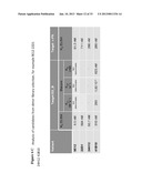 MODIFIED UBIQUITIN PROTEINS HAVING A SPECIFIC BINDING ACTIVITY FOR THE     EXTRADOMAIN B OF FIBRONECTIN diagram and image