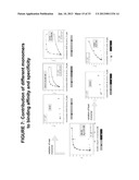 MODIFIED UBIQUITIN PROTEINS HAVING A SPECIFIC BINDING ACTIVITY FOR THE     EXTRADOMAIN B OF FIBRONECTIN diagram and image