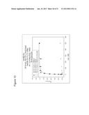 MODIFIED UBIQUITIN PROTEINS HAVING A SPECIFIC BINDING ACTIVITY FOR THE     EXTRADOMAIN B OF FIBRONECTIN diagram and image