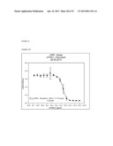 MODIFIED UBIQUITIN PROTEINS HAVING A SPECIFIC BINDING ACTIVITY FOR THE     EXTRADOMAIN B OF FIBRONECTIN diagram and image