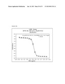 MODIFIED UBIQUITIN PROTEINS HAVING A SPECIFIC BINDING ACTIVITY FOR THE     EXTRADOMAIN B OF FIBRONECTIN diagram and image