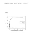 MODIFIED UBIQUITIN PROTEINS HAVING A SPECIFIC BINDING ACTIVITY FOR THE     EXTRADOMAIN B OF FIBRONECTIN diagram and image