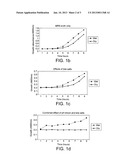 Metabolically Active Micro-Organisms and Methods for Their Production diagram and image