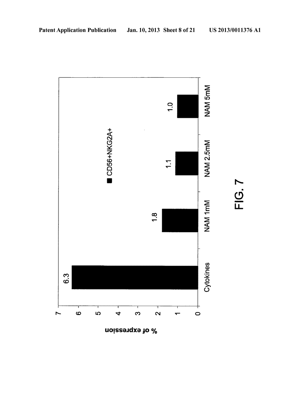 Methods for Enhancing Natural Killer Cell Proliferation and Activity - diagram, schematic, and image 09