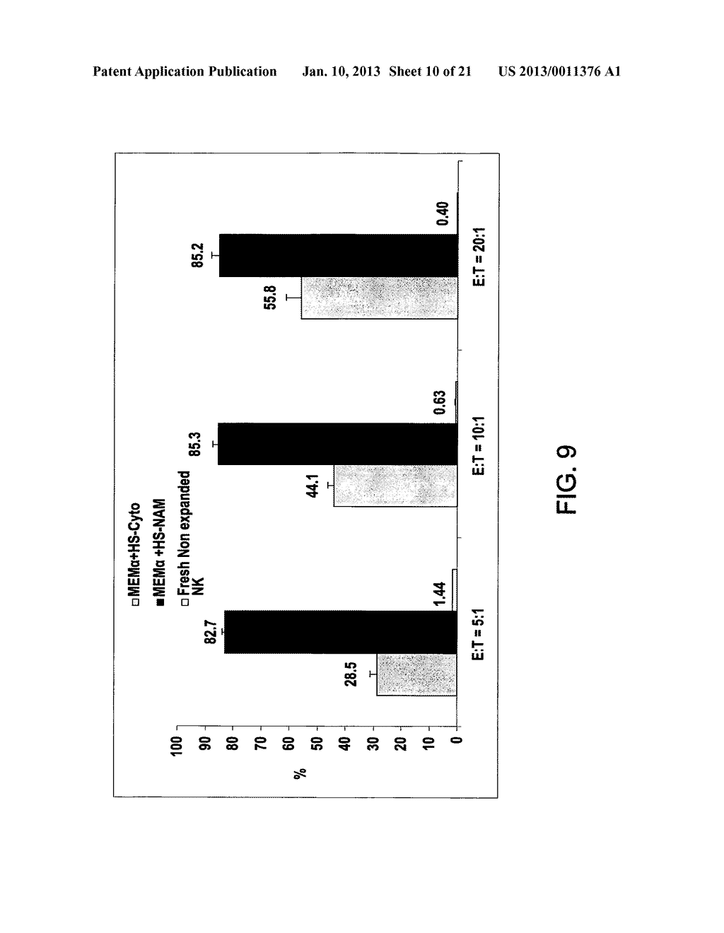 Methods for Enhancing Natural Killer Cell Proliferation and Activity - diagram, schematic, and image 11