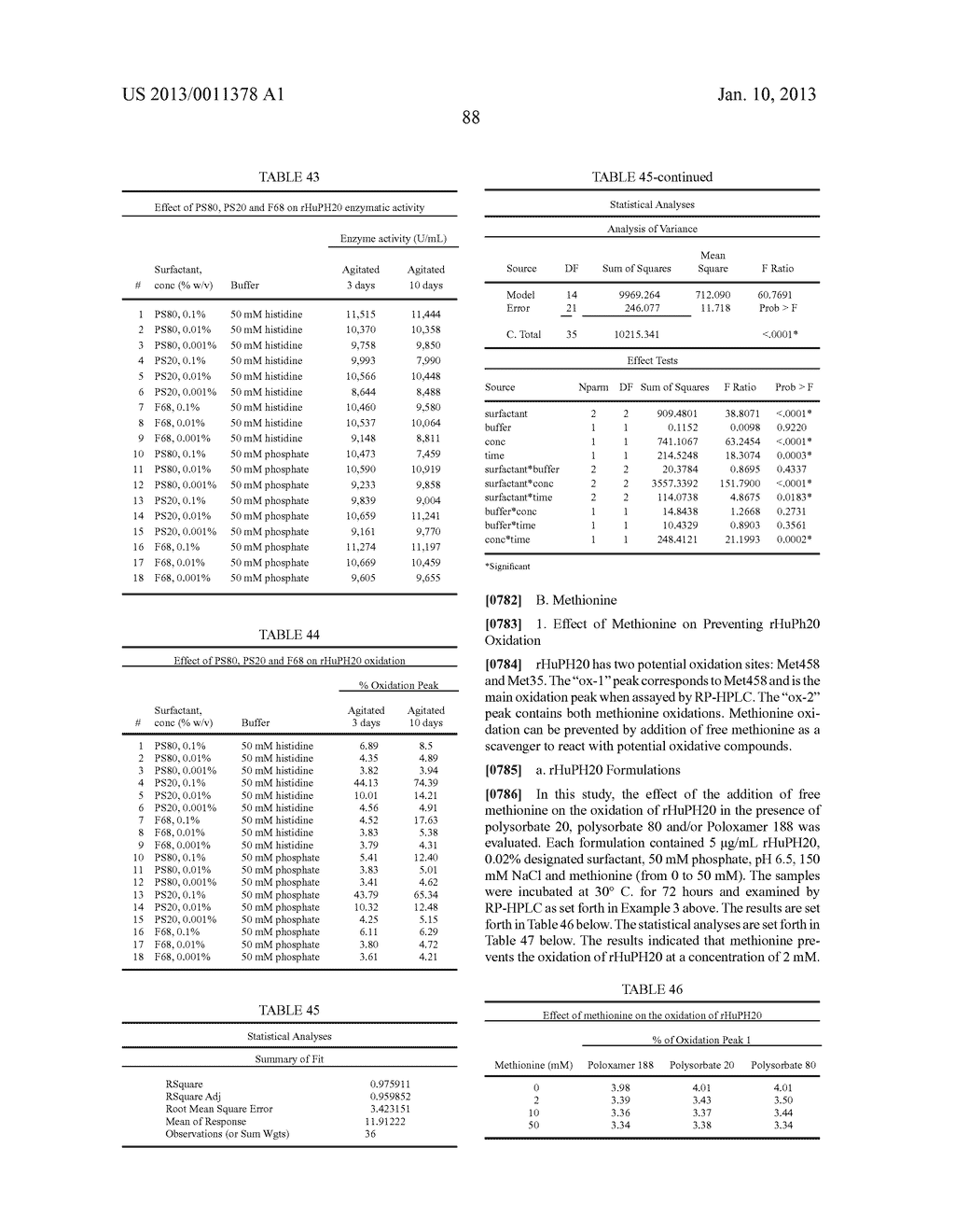 Stable formulations of a hyaluronan-degrading enzyme - diagram, schematic, and image 89