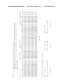 COMPOSITIONS AND METHODS FOR TREATING COAGULATION RELATED DISORDERS diagram and image