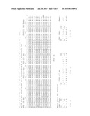 COMPOSITIONS AND METHODS FOR TREATING COAGULATION RELATED DISORDERS diagram and image