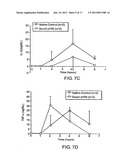 COMPOSITIONS AND METHODS FOR TREATING COAGULATION RELATED DISORDERS diagram and image