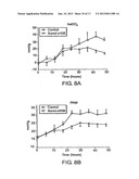 COMPOSITIONS AND METHODS FOR TREATING COAGULATION RELATED DISORDERS diagram and image