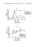 COMPOSITIONS AND METHODS FOR TREATING COAGULATION RELATED DISORDERS diagram and image