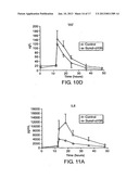 COMPOSITIONS AND METHODS FOR TREATING COAGULATION RELATED DISORDERS diagram and image