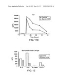 COMPOSITIONS AND METHODS FOR TREATING COAGULATION RELATED DISORDERS diagram and image