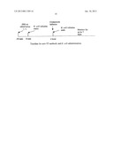 COMPOSITIONS AND METHODS FOR TREATING COAGULATION RELATED DISORDERS diagram and image