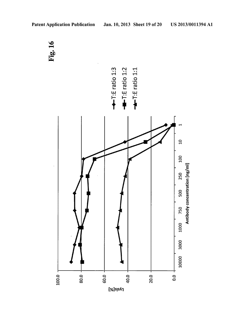 COMPLEXES COMPRISING MHC CLASS I FUSION POLYPEPTIDES AND ANTIGEN-SPECIFIC     ANTIBODIES AND METHODS OF USE - diagram, schematic, and image 20