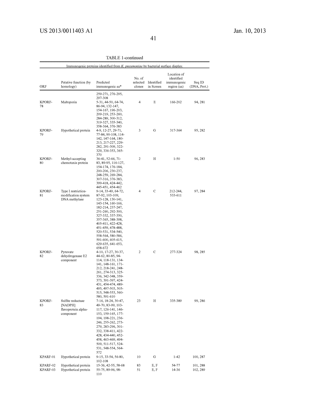 KLEBSIELLA ANTIGENS - diagram, schematic, and image 53