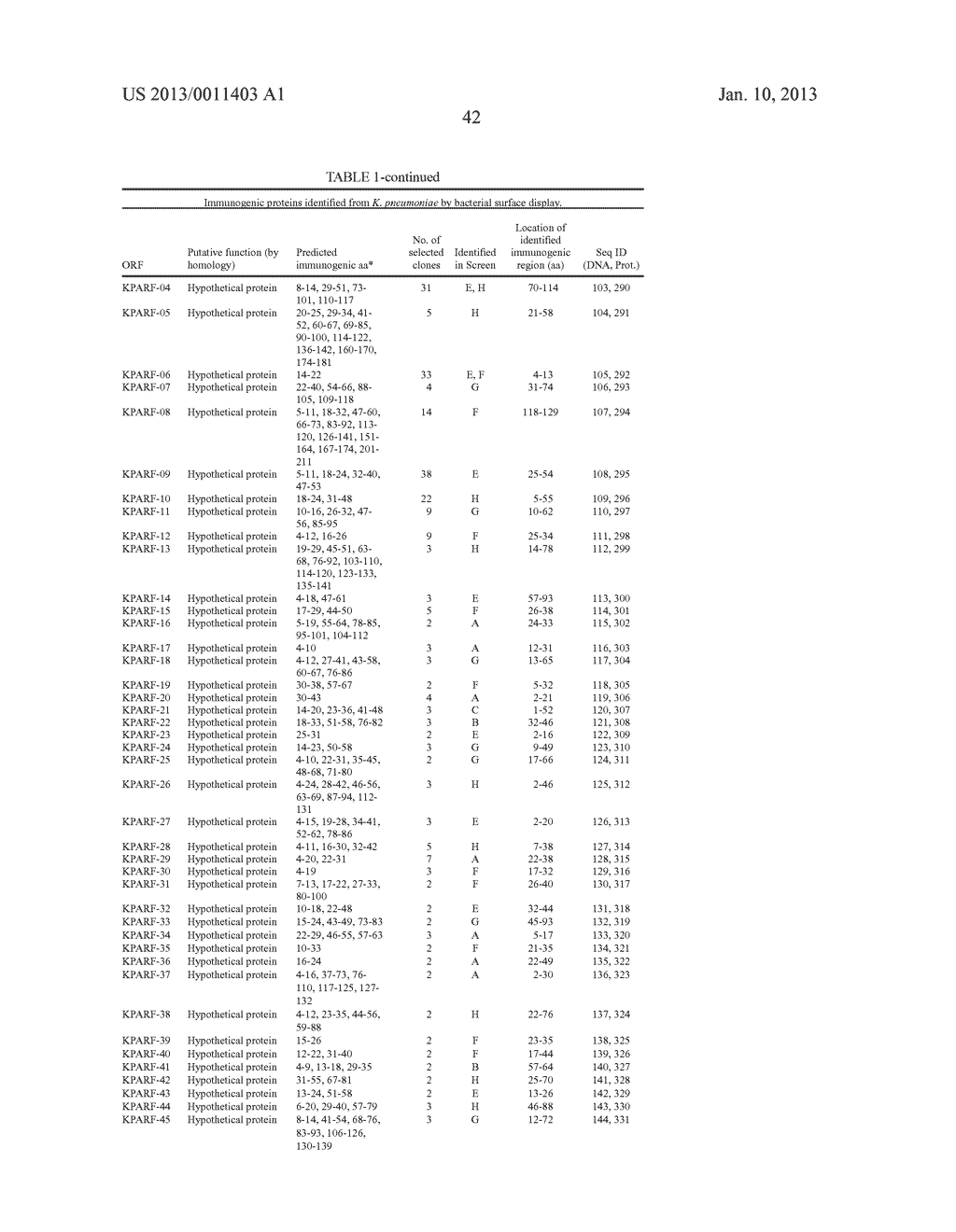 KLEBSIELLA ANTIGENS - diagram, schematic, and image 54