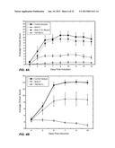 ANTIBODIES TO LYMPHOTOXIN-ALPHA diagram and image