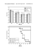 ANTIBODIES TO LYMPHOTOXIN-ALPHA diagram and image