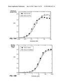 ANTIBODIES TO LYMPHOTOXIN-ALPHA diagram and image