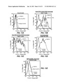 ANTIBODIES TO LYMPHOTOXIN-ALPHA diagram and image