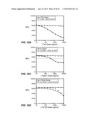 ANTIBODIES TO LYMPHOTOXIN-ALPHA diagram and image