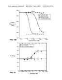 ANTIBODIES TO LYMPHOTOXIN-ALPHA diagram and image