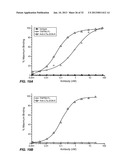 ANTIBODIES TO LYMPHOTOXIN-ALPHA diagram and image