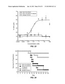 ANTIBODIES TO LYMPHOTOXIN-ALPHA diagram and image